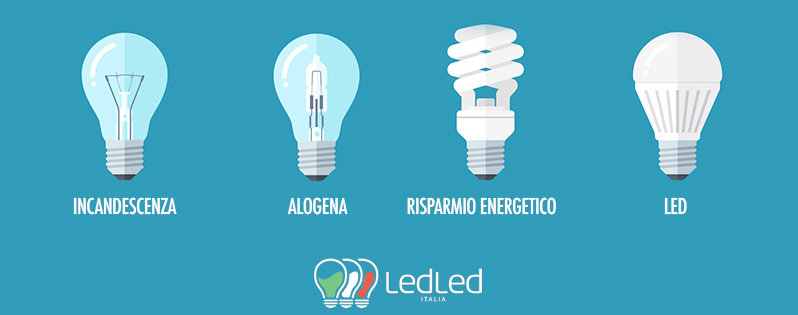 Lampadine a Led o a risparmio energetico? Le differenze per guidarti in una scelta efficiente